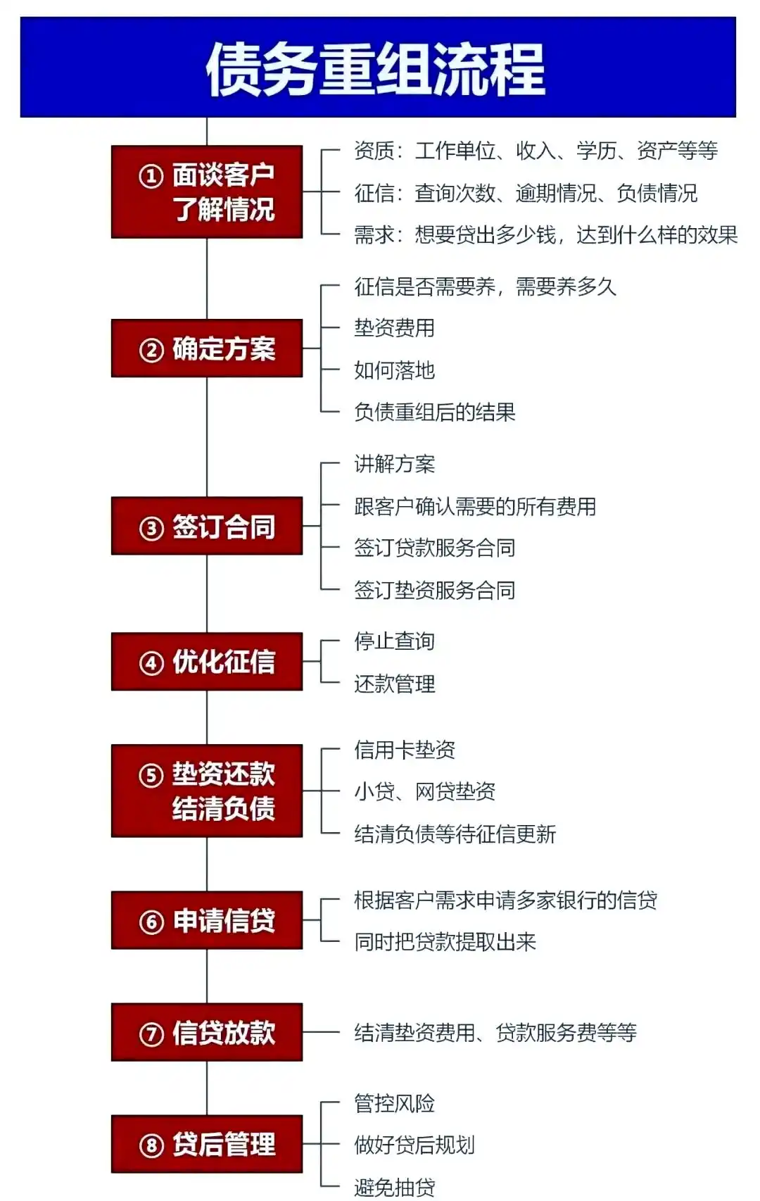 在仪征，中小企业也可以债务重组吗？